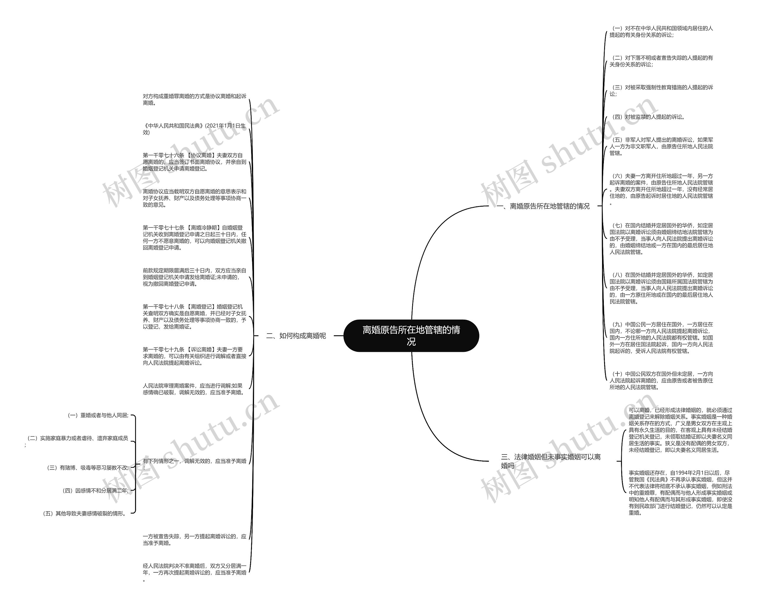 离婚原告所在地管辖的情况思维导图