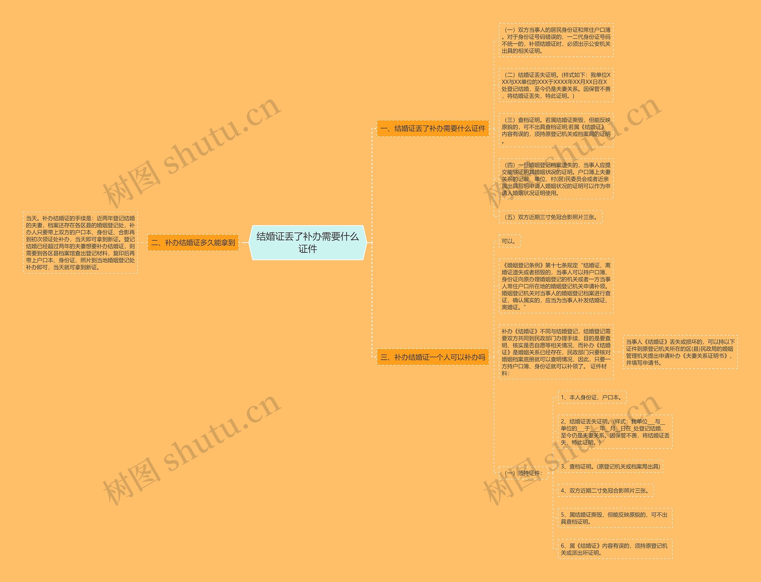 结婚证丢了补办需要什么证件 结婚证丢了补办需要什么证件