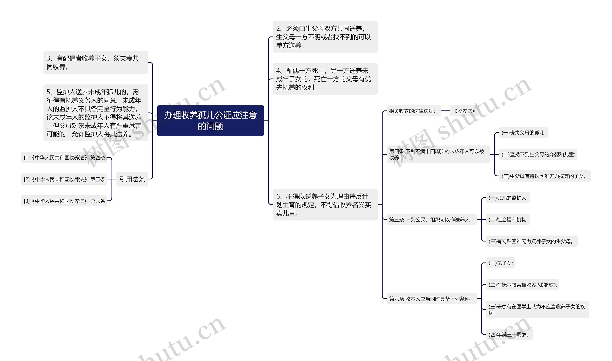 办理收养孤儿公证应注意的问题