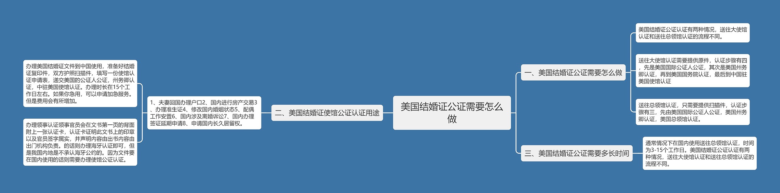 美国结婚证公证需要怎么做 美国结婚证公证需要怎么做