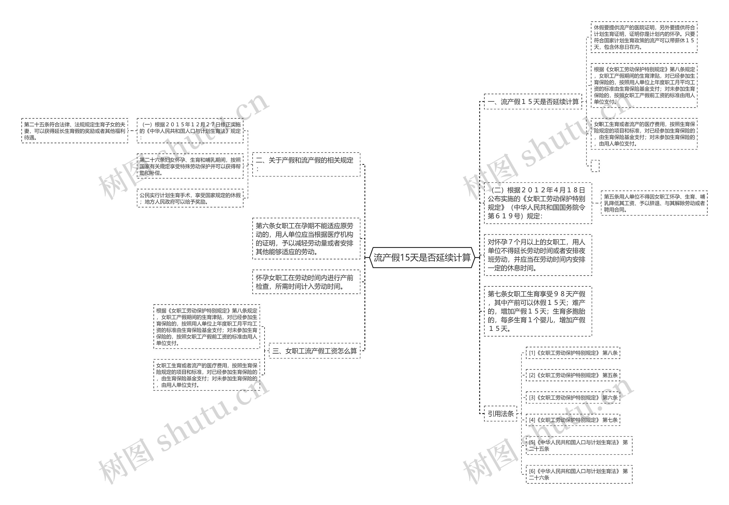 流产假15天是否延续计算 流产假15天是否延续计算