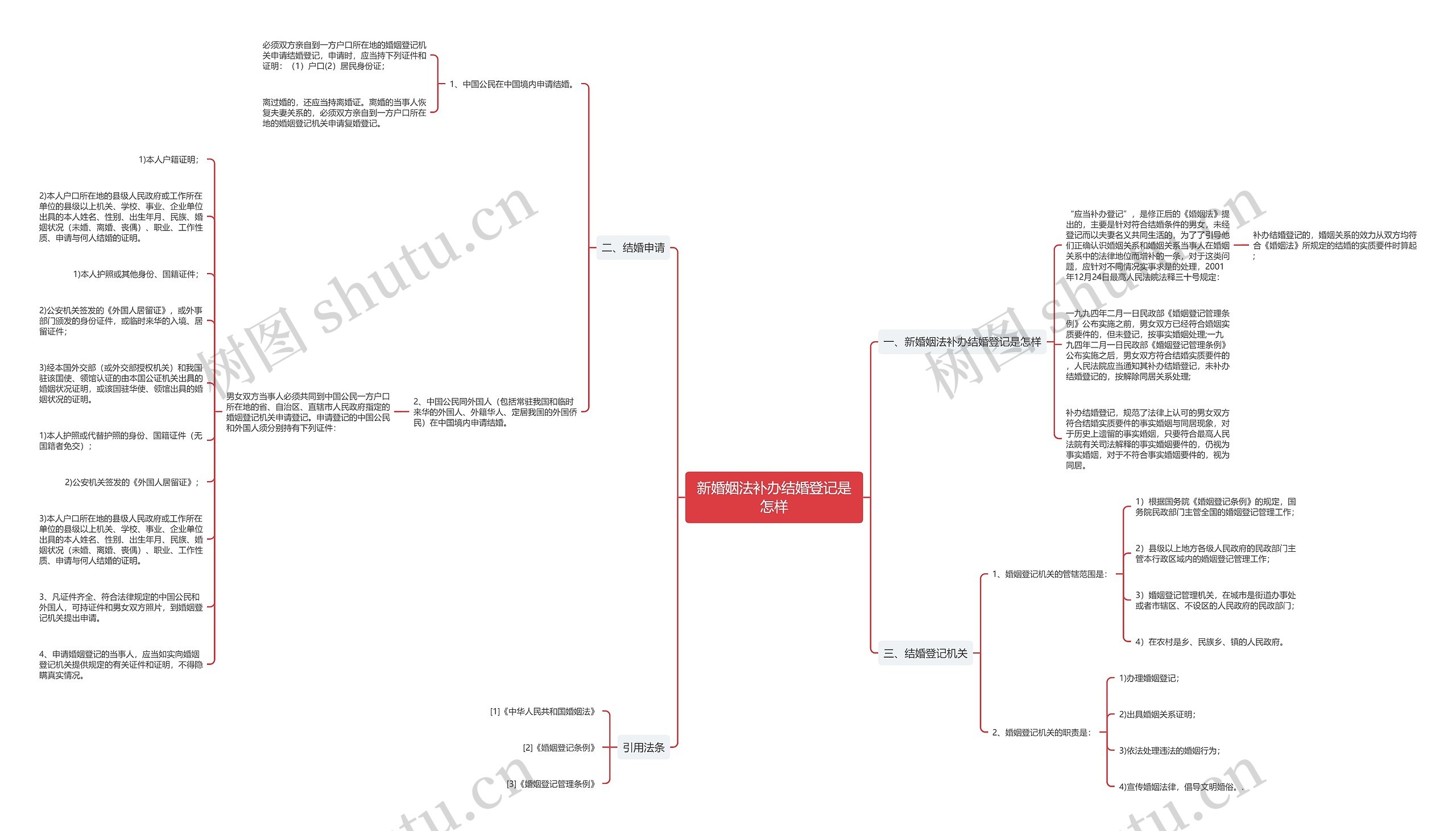 新婚姻法补办结婚登记是怎样 新婚姻法补办结婚登记是怎样