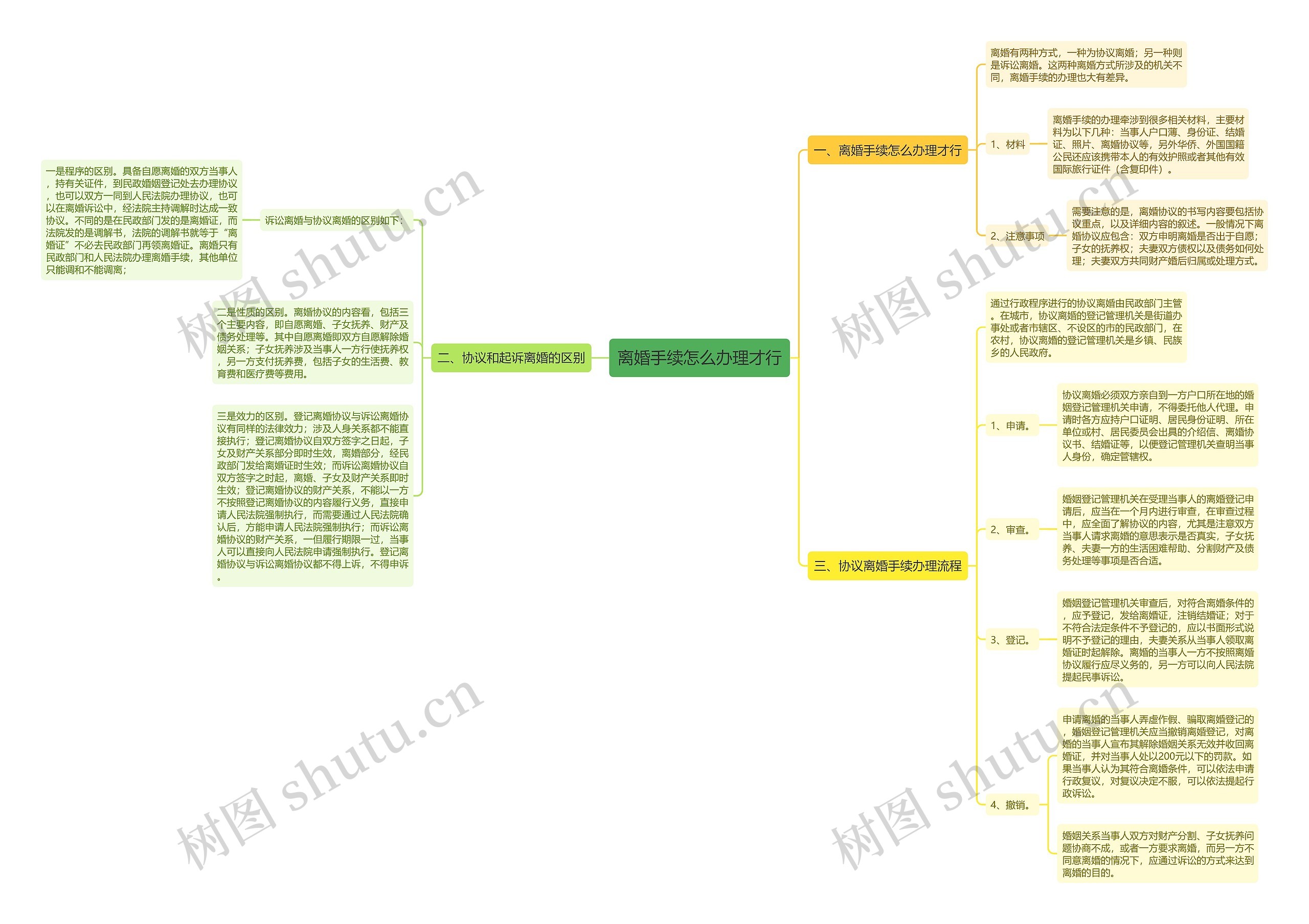离婚手续怎么办理才行 离婚手续怎么办理才行