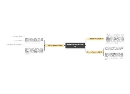 婆媳矛盾离婚是法定条件吗