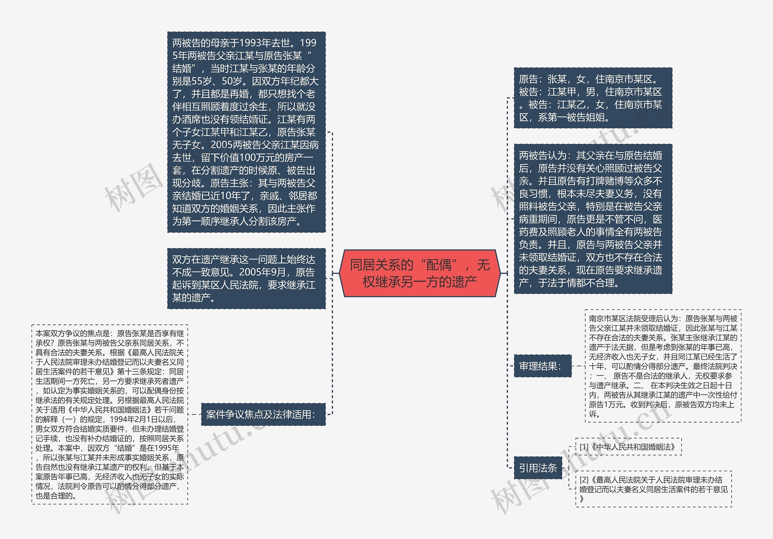 同居关系的“配偶”，无权继承另一方的遗产