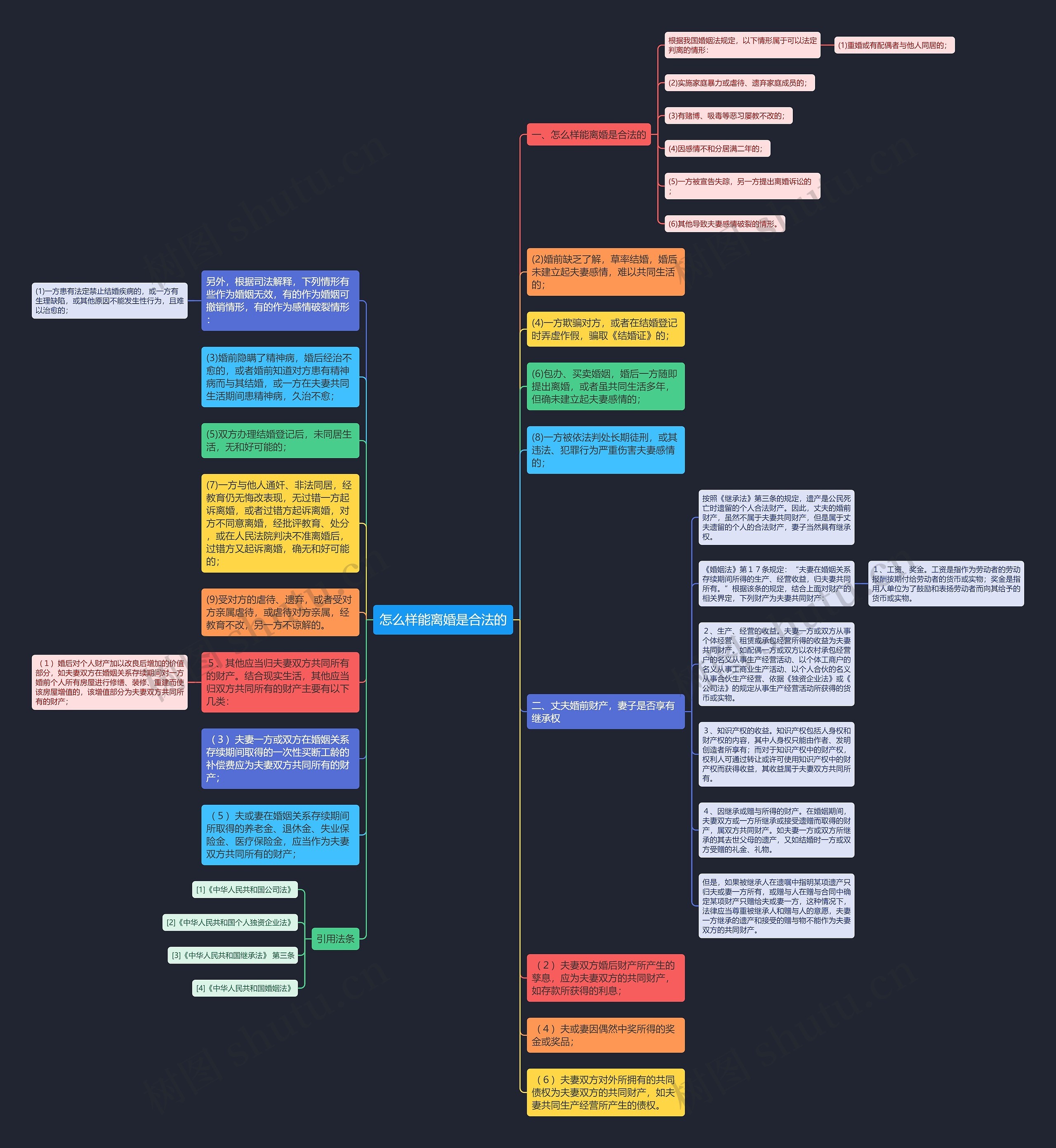 怎么样能离婚是合法的思维导图