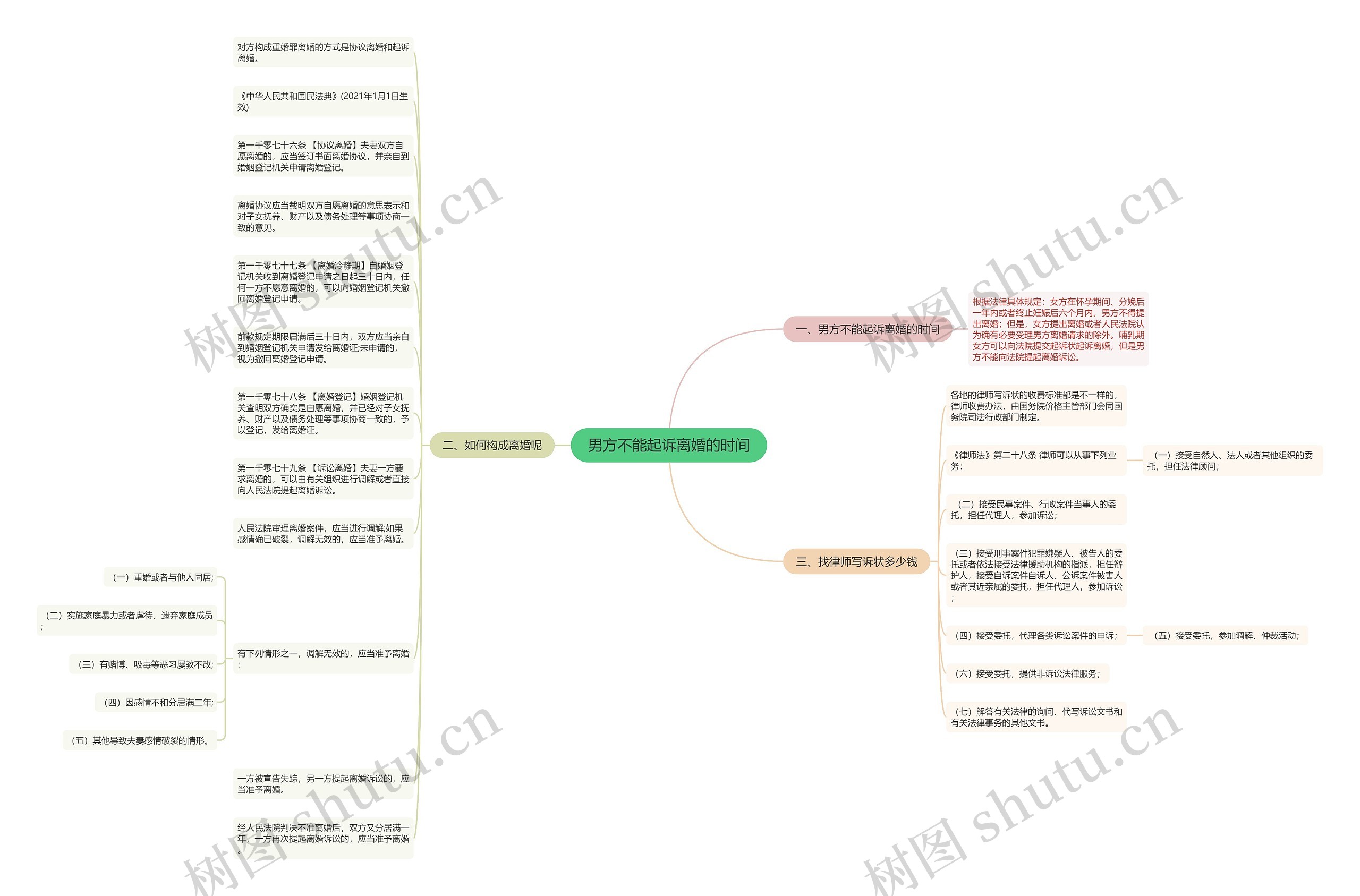 男方不能起诉离婚的时间 男方不能起诉离婚的时间