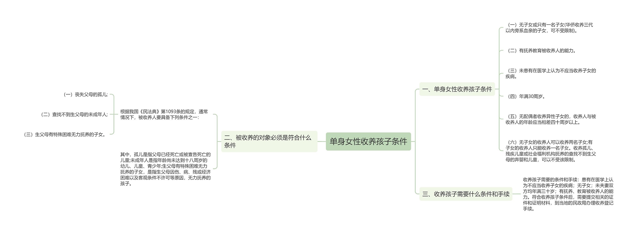 单身女性收养孩子条件