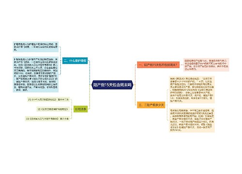 陪产假15天包含周末吗