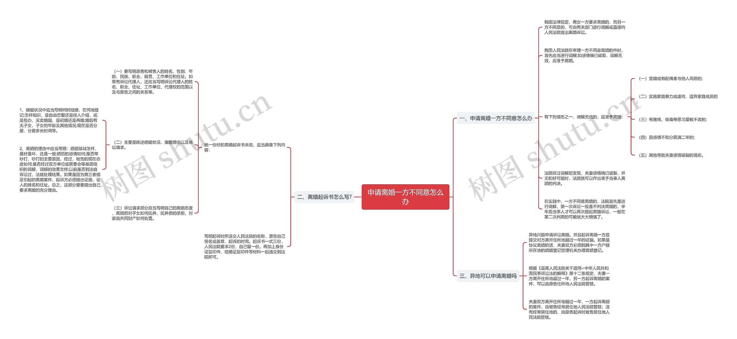 申请离婚一方不同意怎么办 申请离婚一方不同意怎么办