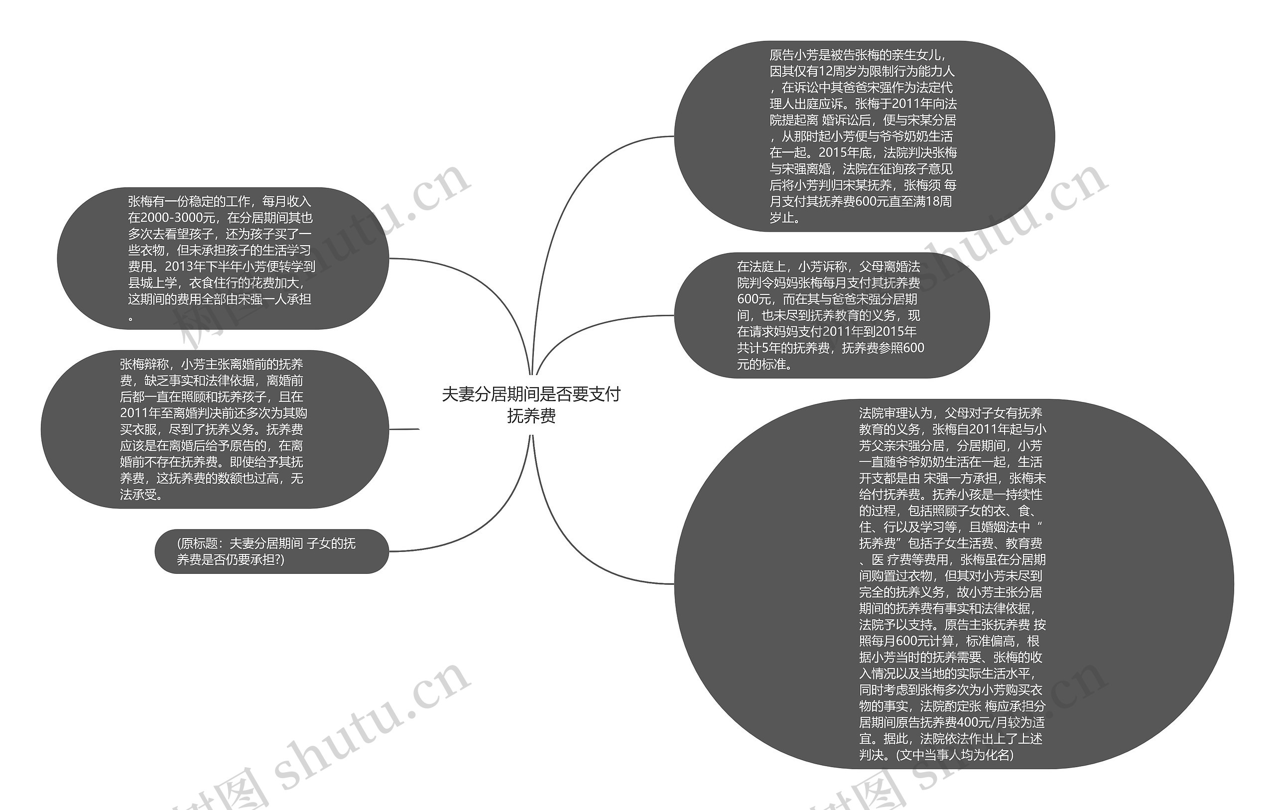 夫妻分居期间是否要支付抚养费