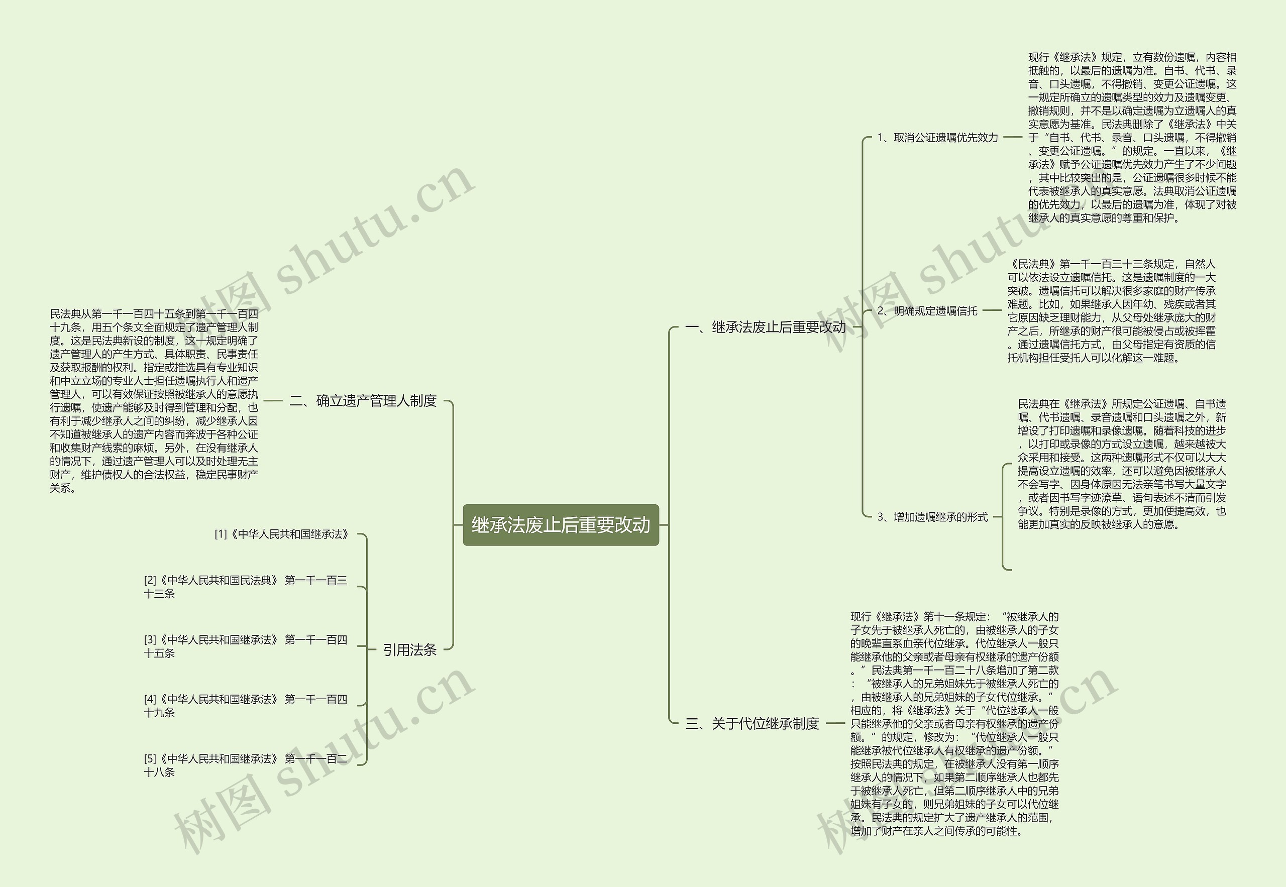 继承法废止后重要改动