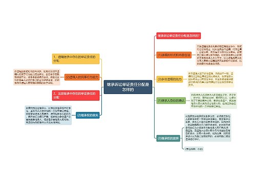 继承诉讼举证责任分配是怎样的