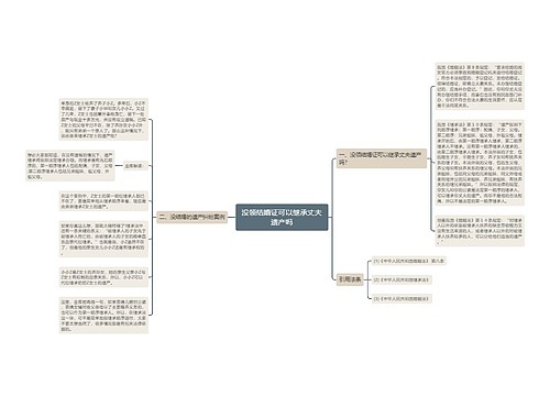 没领结婚证可以继承丈夫遗产吗