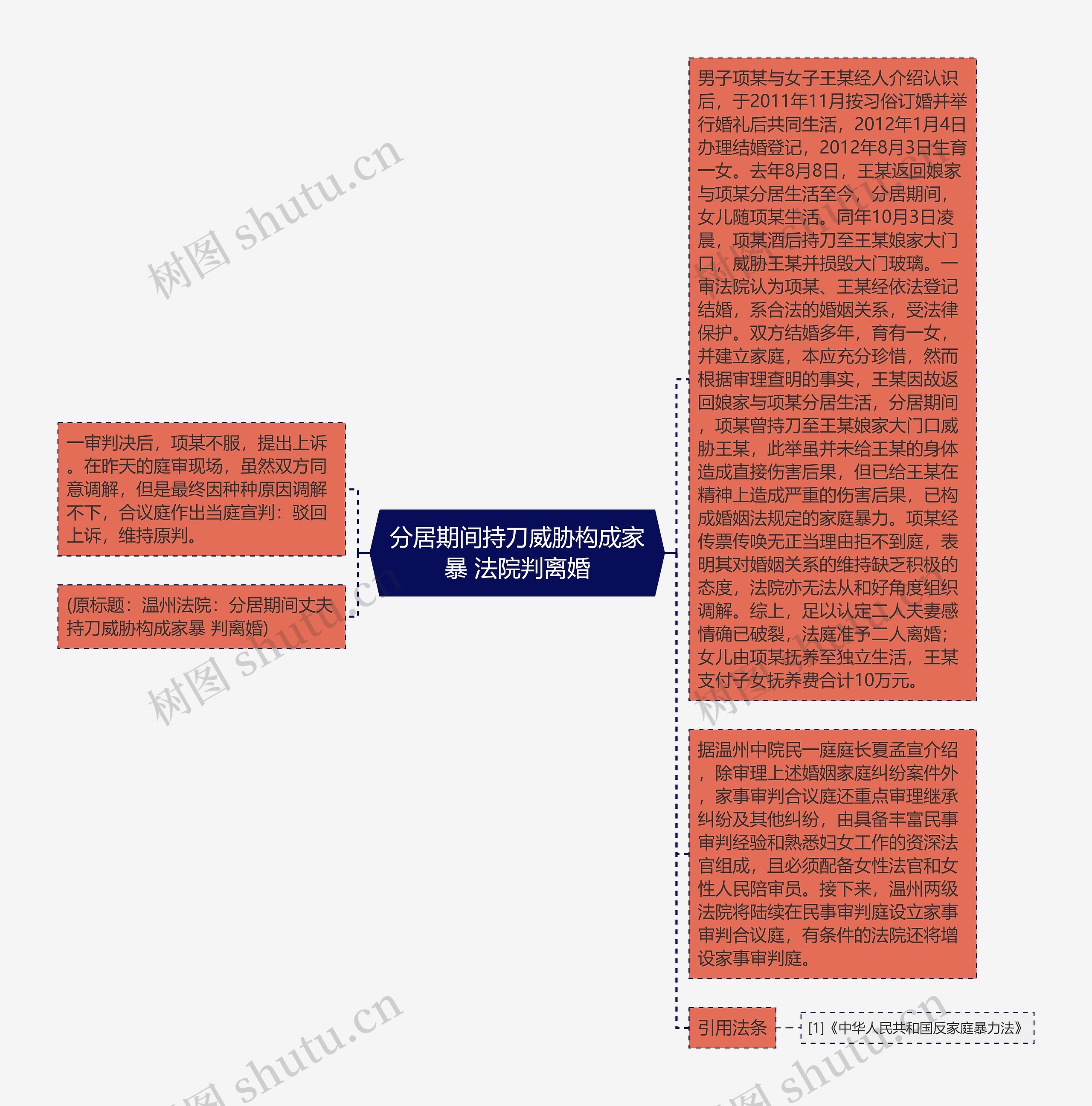 分居期间持刀威胁构成家暴 法院判离婚思维导图