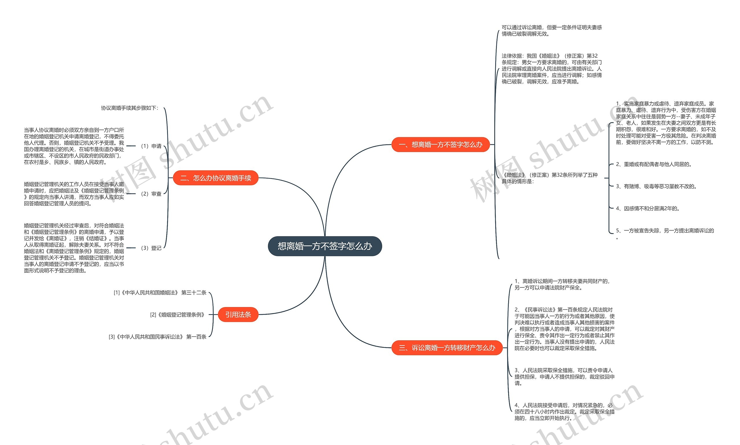 想离婚一方不签字怎么办 想离婚一方不签字怎么办