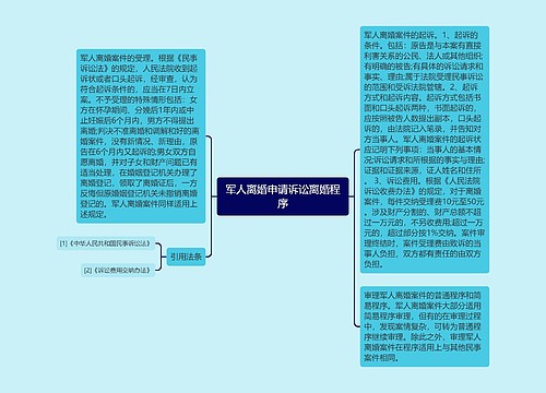 军人离婚申请诉讼离婚程序