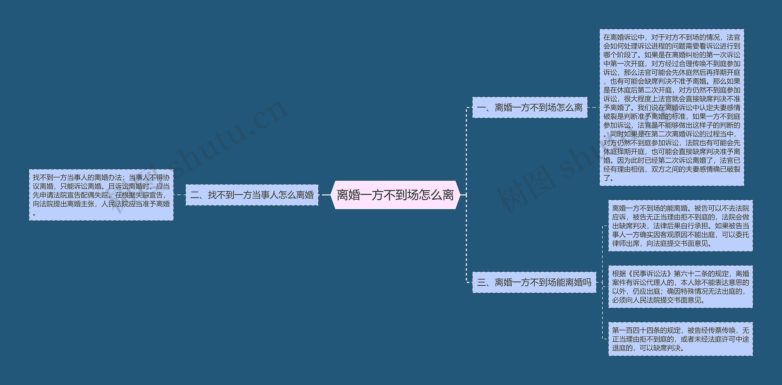 离婚一方不到场怎么离