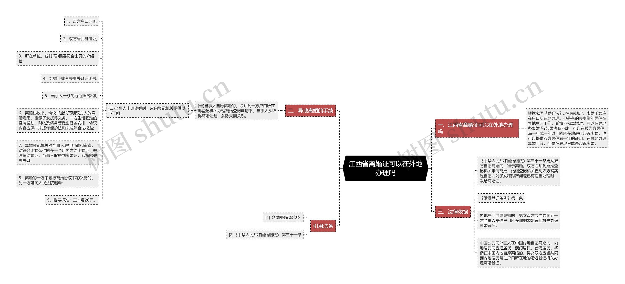 江西省离婚证可以在外地办理吗思维导图
