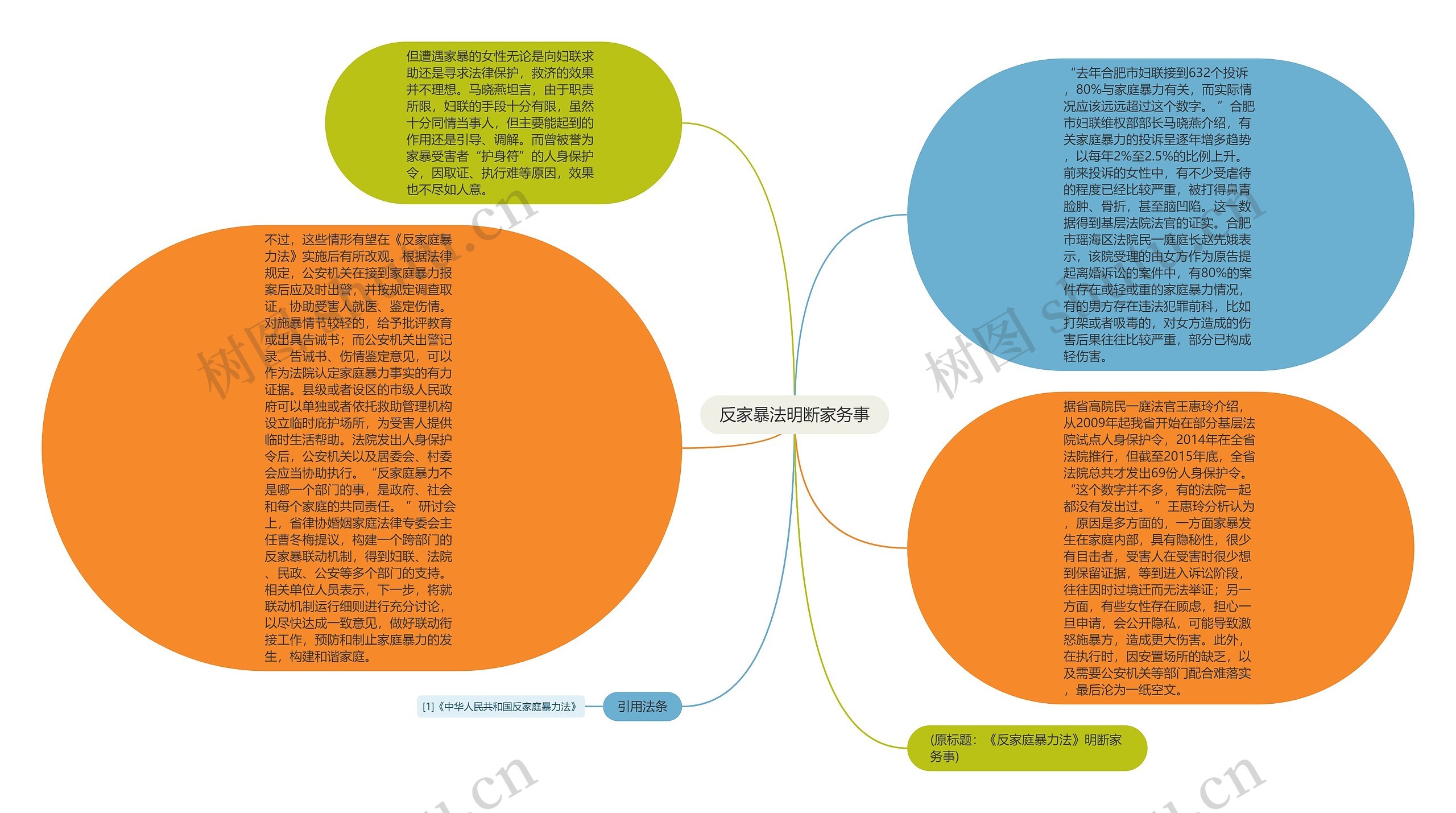 反家暴法明断家务事思维导图