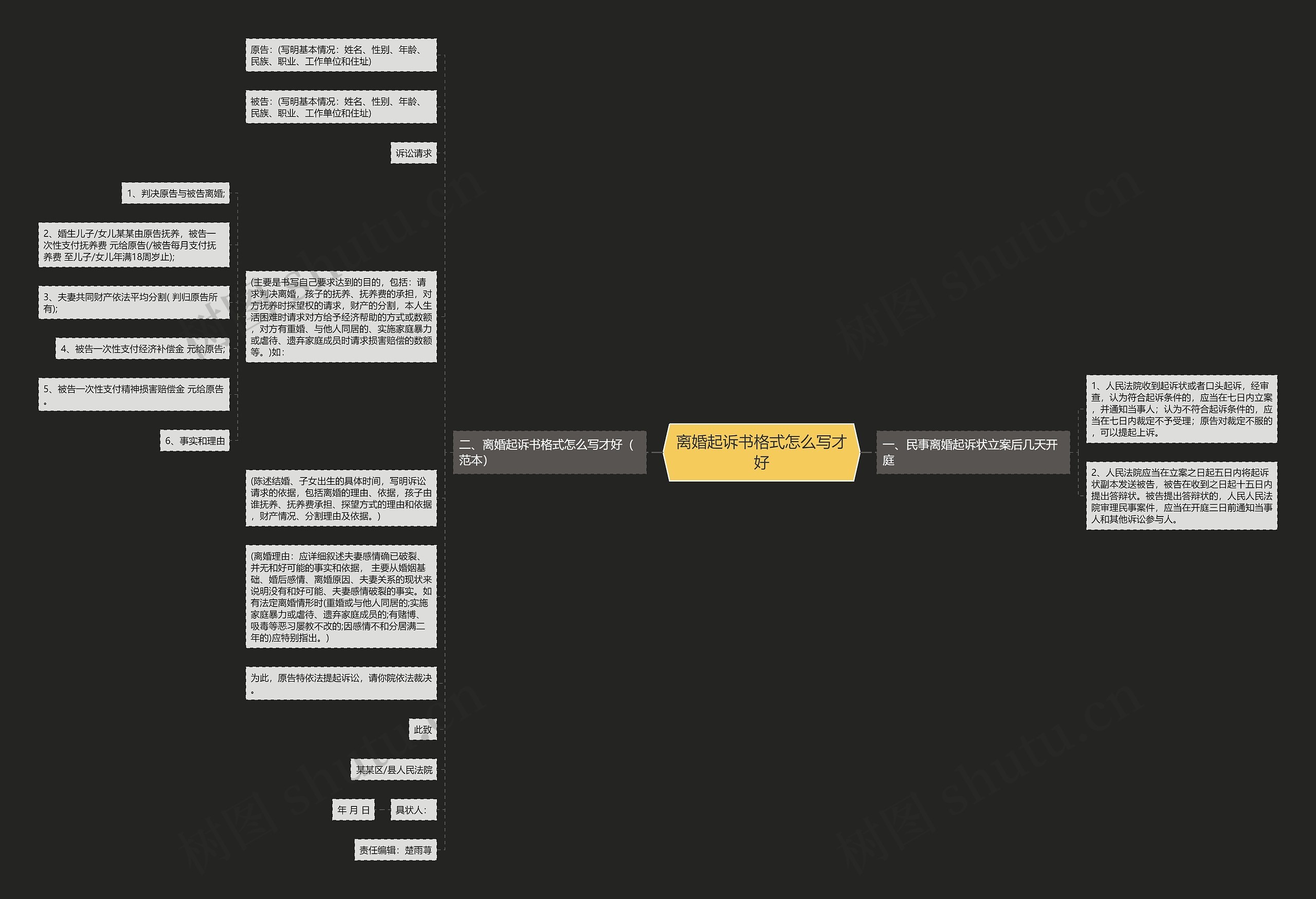 离婚起诉书格式怎么写才好思维导图