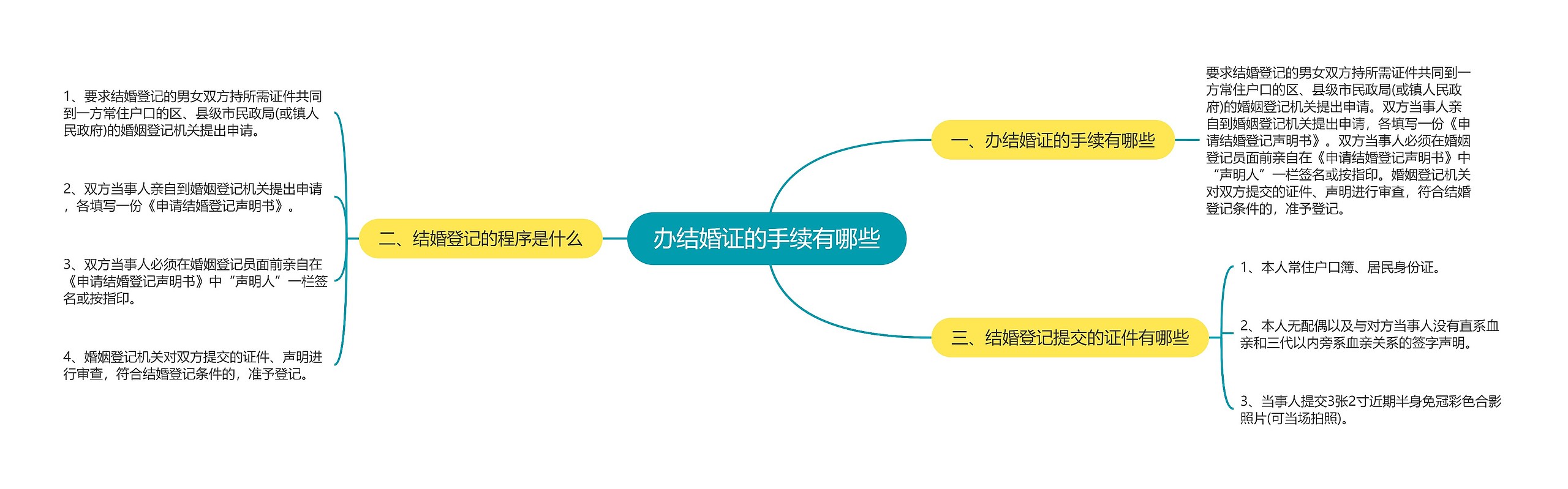 办结婚证的手续有哪些 办结婚证的手续有哪些