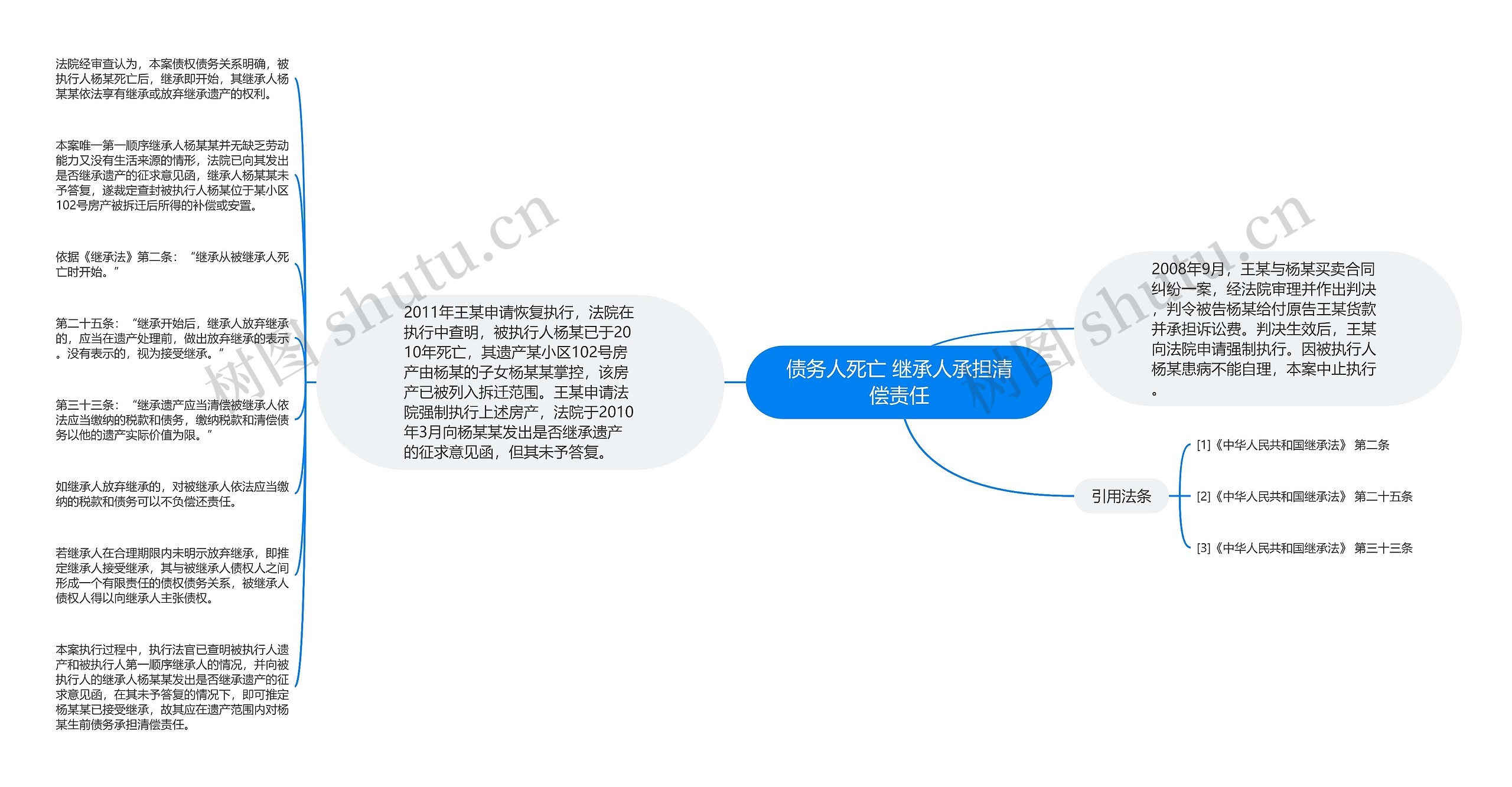 债务人死亡 继承人承担清偿责任 债务人死亡 继承人承担清偿责任