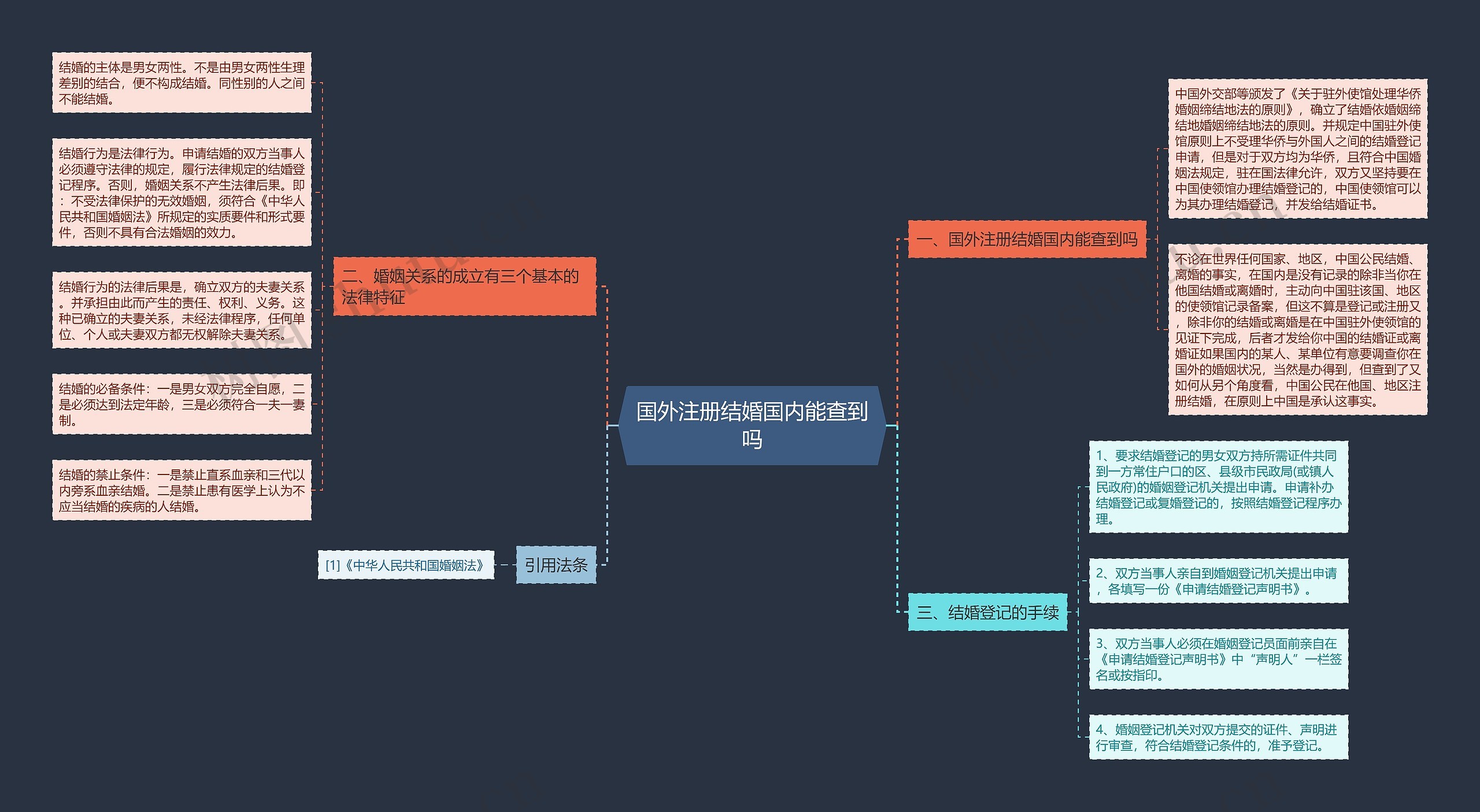 国外注册结婚国内能查到吗