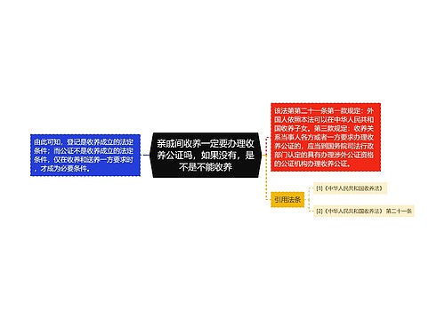 亲戚间收养一定要办理收养公证吗，如果没有，是不是不能收养