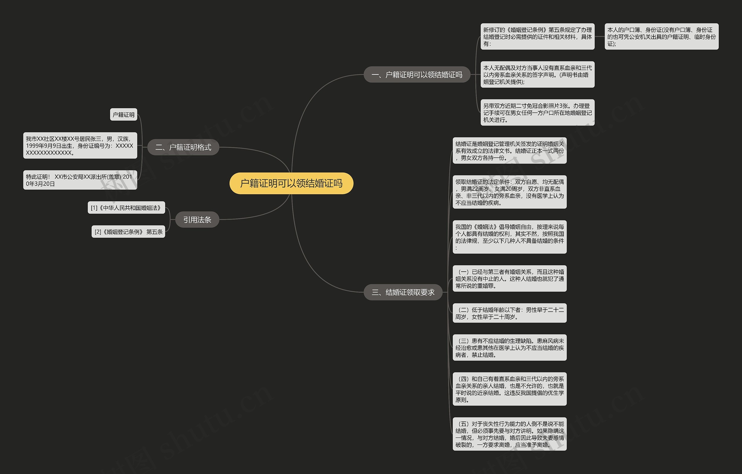 户籍证明可以领结婚证吗思维导图