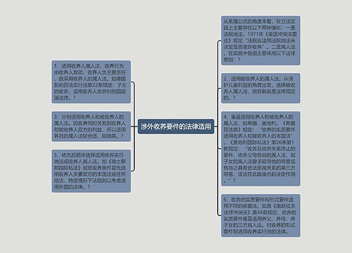 涉外收养要件的法律适用