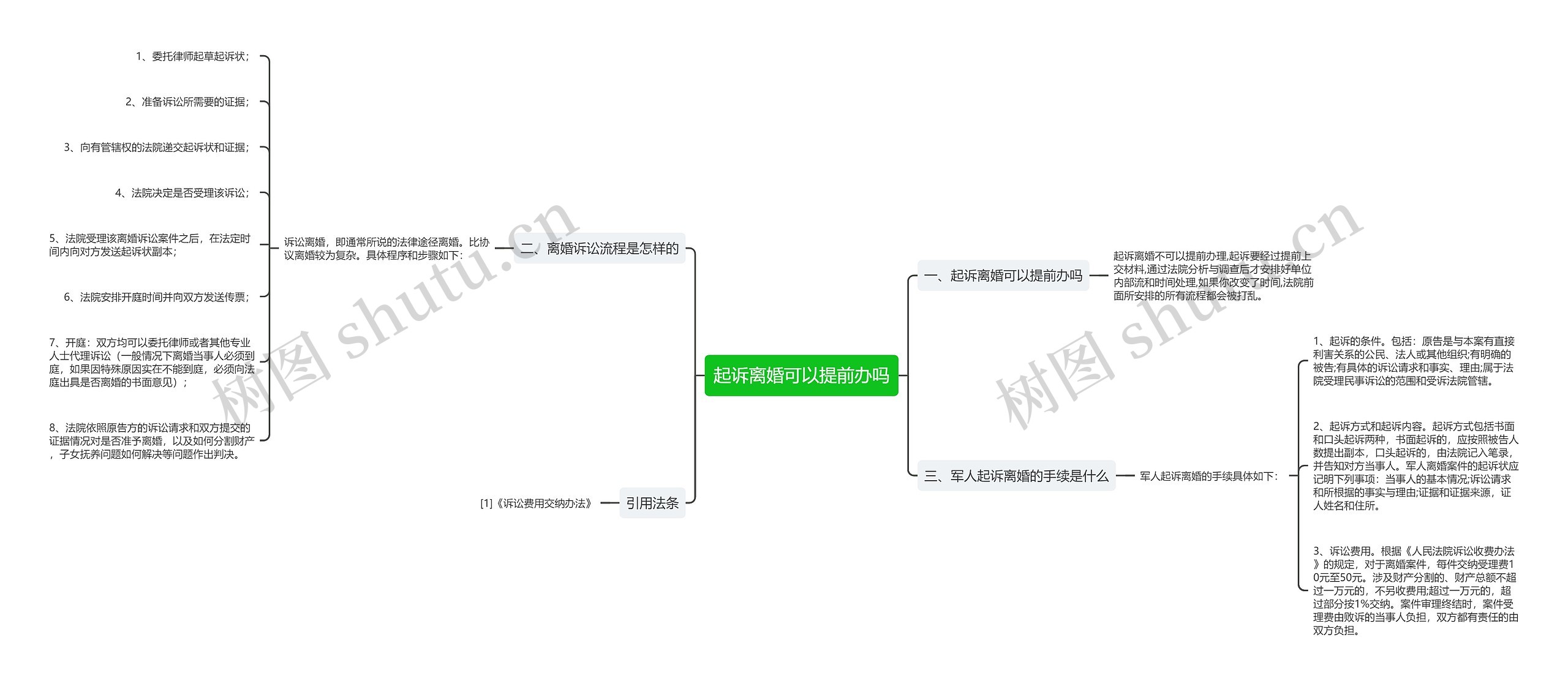 起诉离婚可以提前办吗思维导图