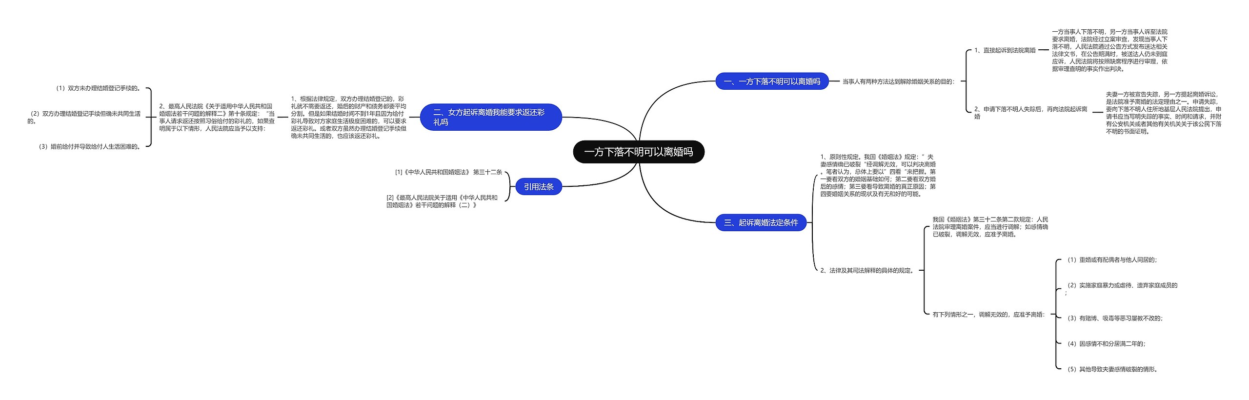 一方下落不明可以离婚吗思维导图