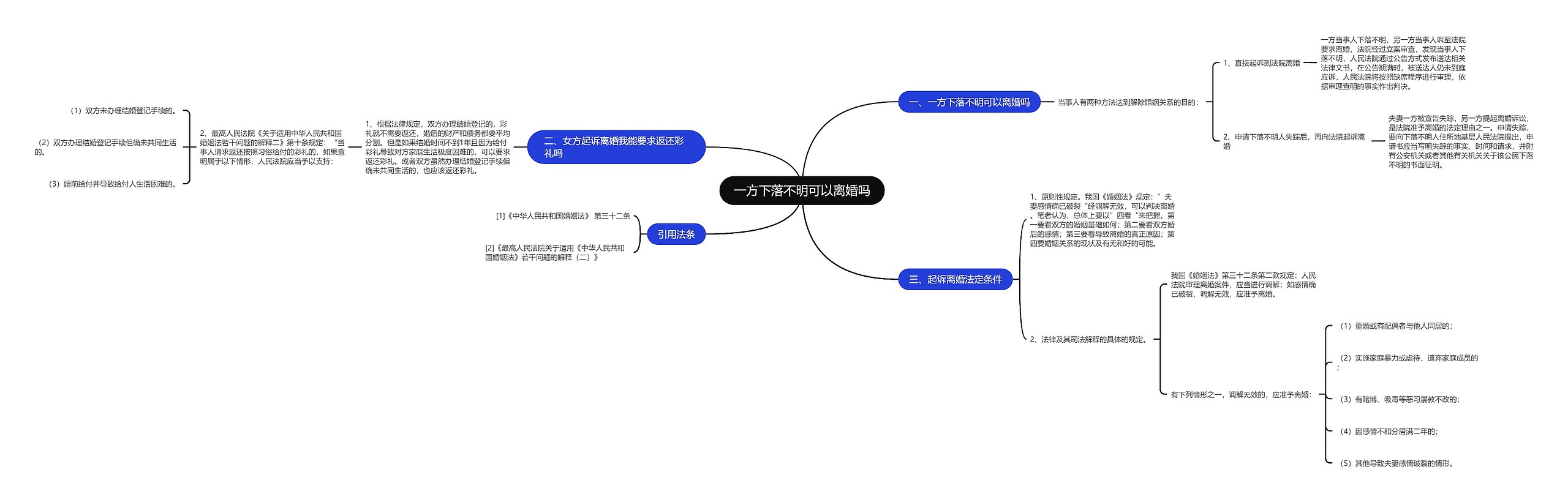 一方下落不明可以离婚吗 一方下落不明可以离婚吗