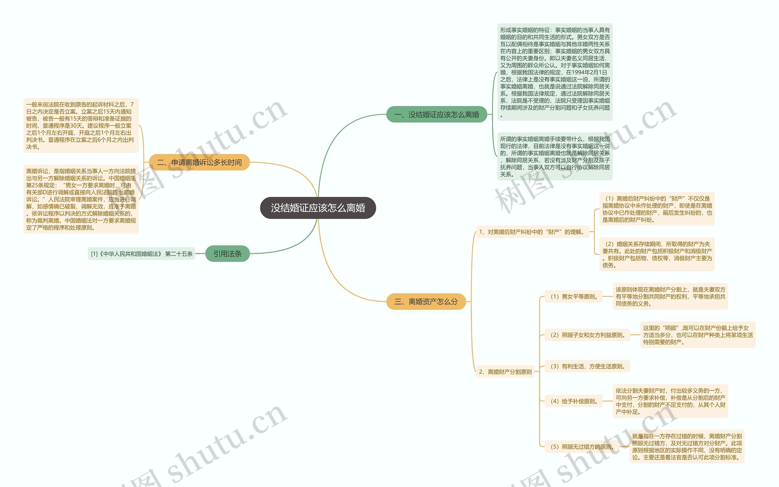 没结婚证应该怎么离婚