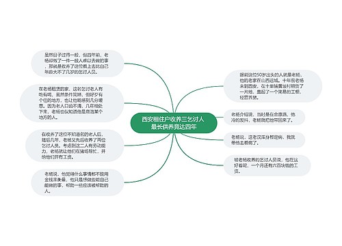 西安租住户收养三乞讨人 最长供养竟达四年