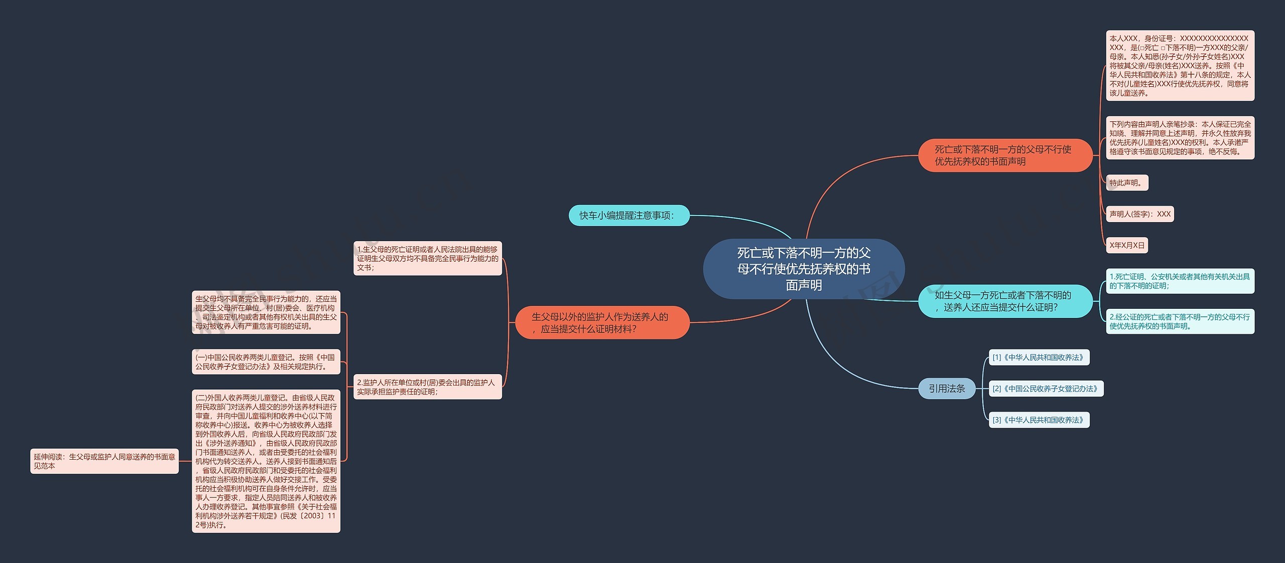 死亡或下落不明一方的父母不行使优先抚养权的书面声明 死亡或下落不明一方的父母不行使优先抚养权的书面声明