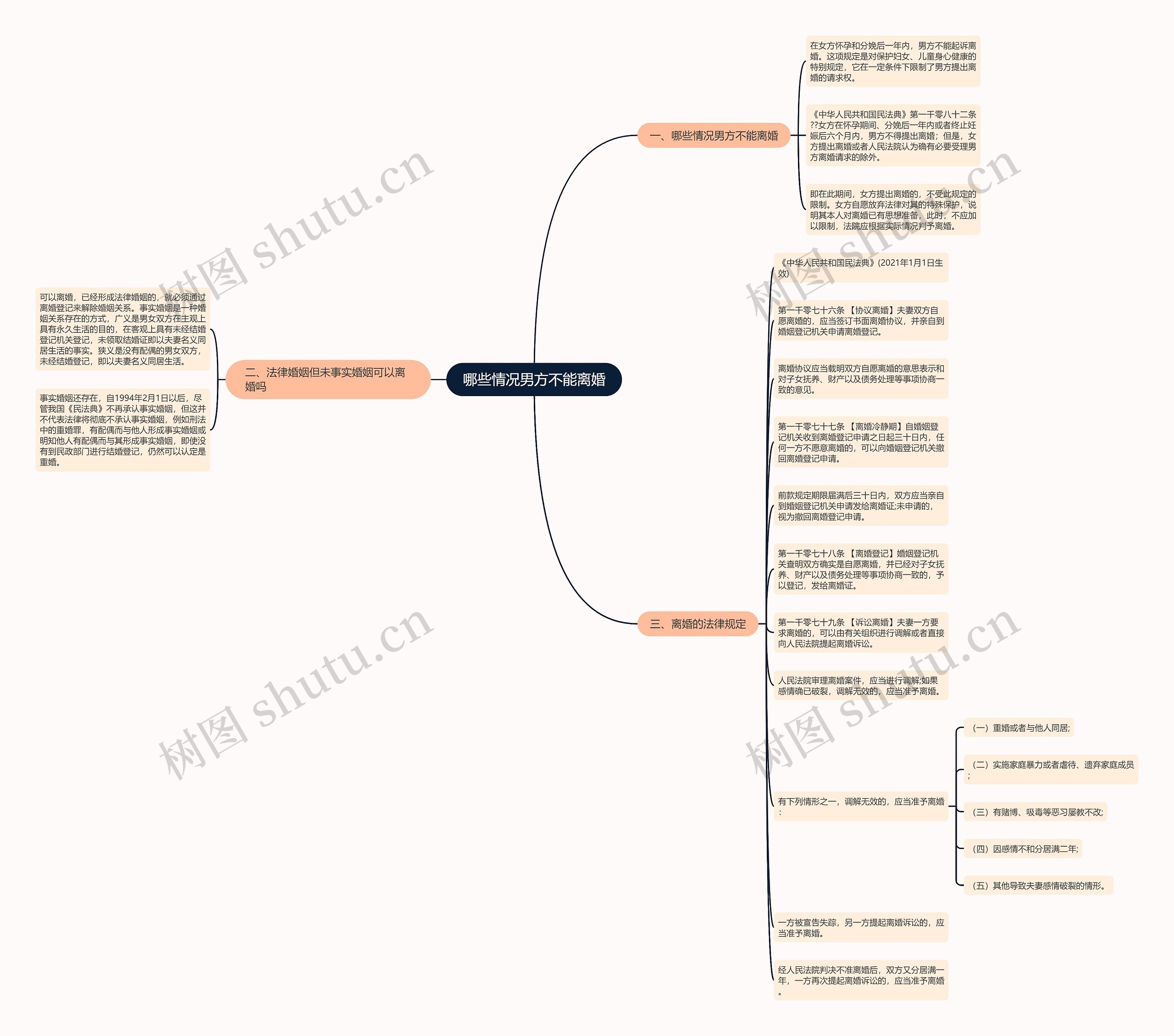 哪些情况男方不能离婚思维导图