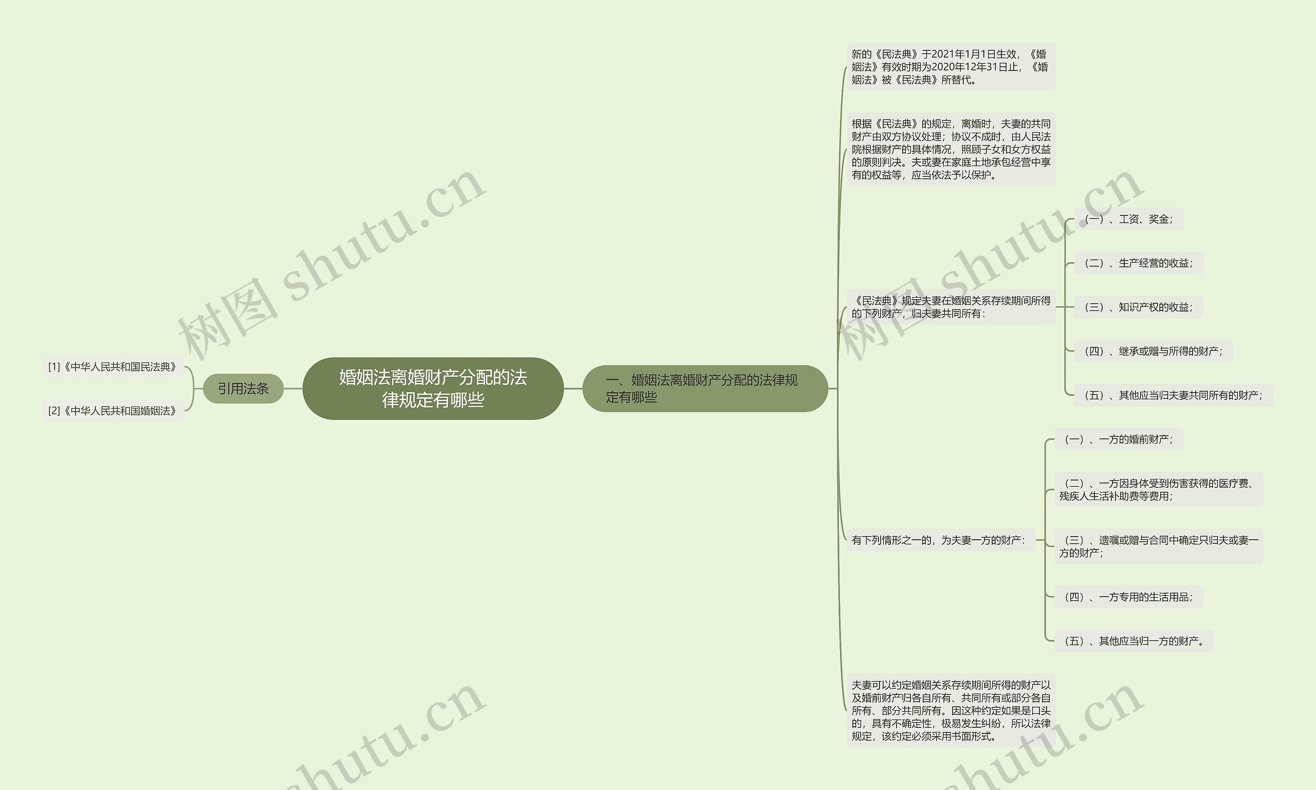 婚姻法离婚财产分配的法律规定有哪些 婚姻法离婚财产分配的法律规定有哪些
