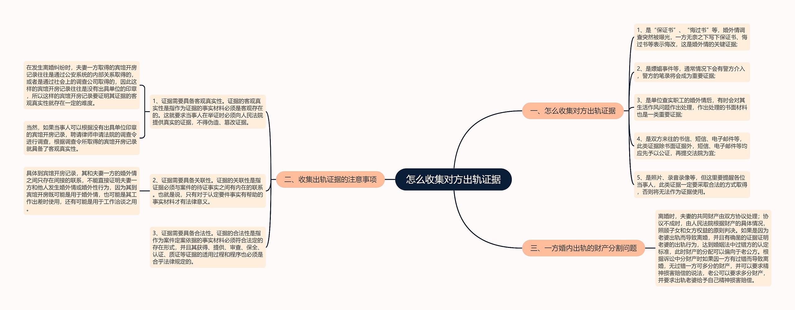 怎么收集对方出轨证据