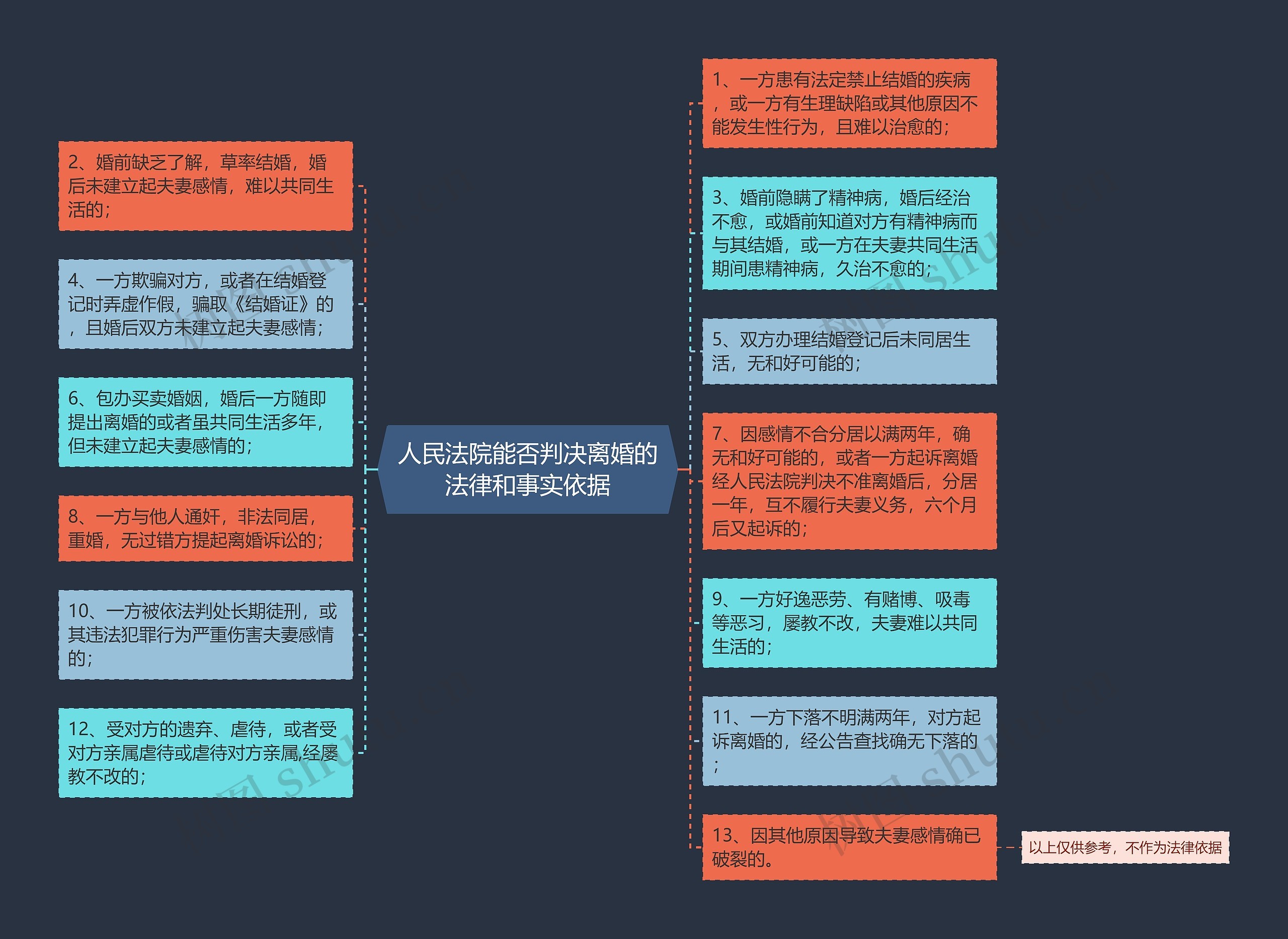 人民法院能否判决离婚的法律和事实依据