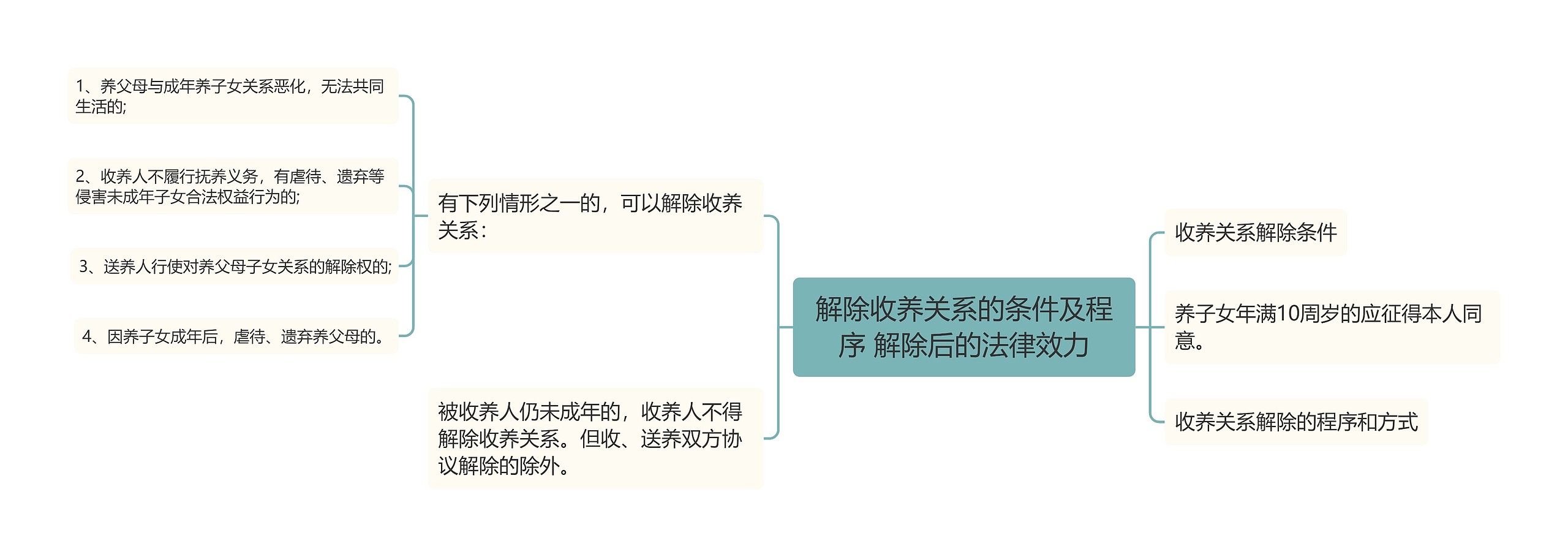 解除收养关系的条件及程序 解除后的法律效力