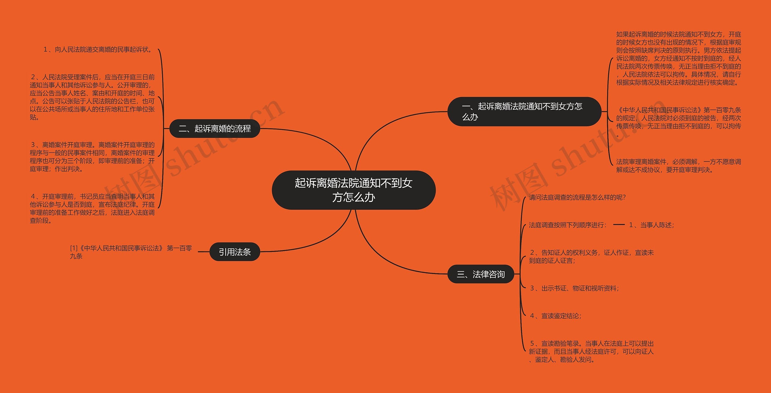 起诉离婚法院通知不到女方怎么办