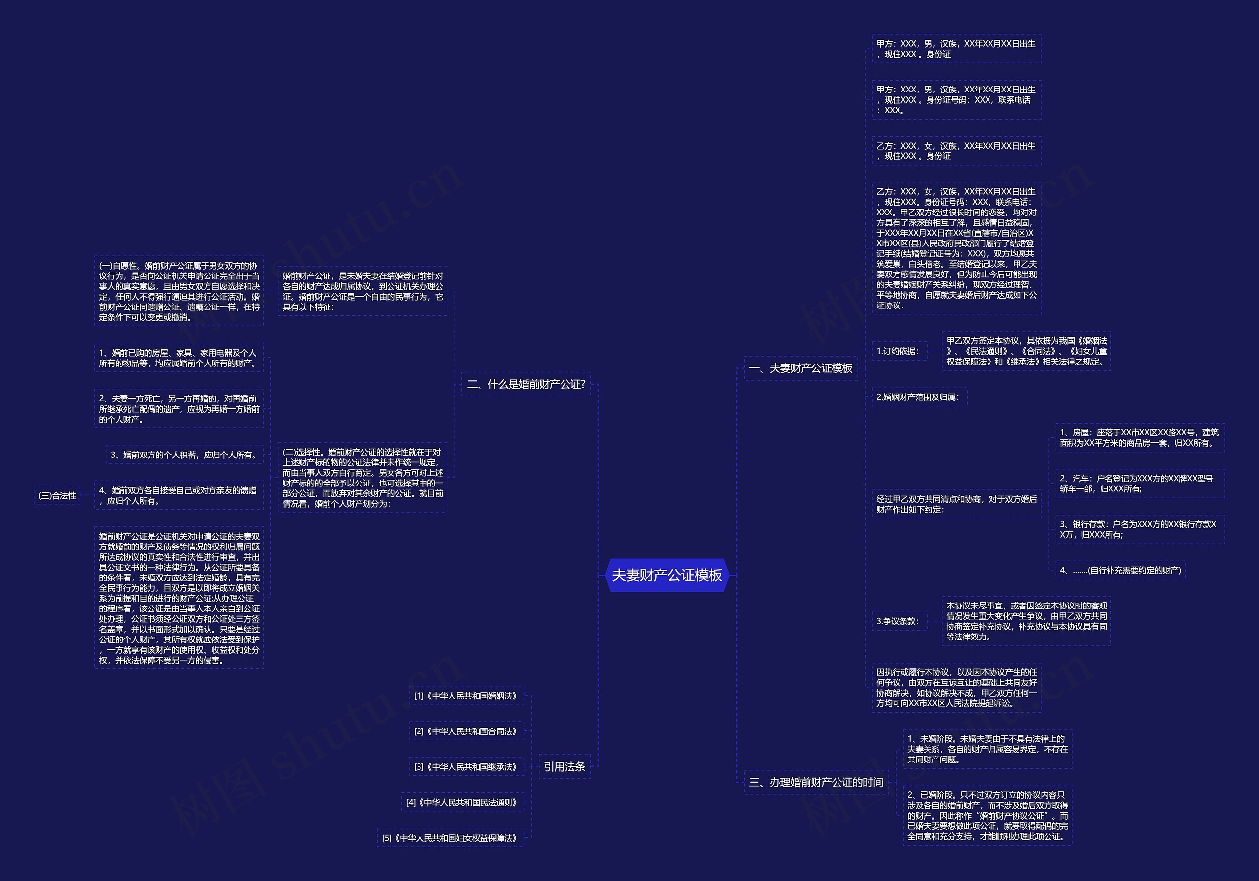 夫妻财产公证思维导图