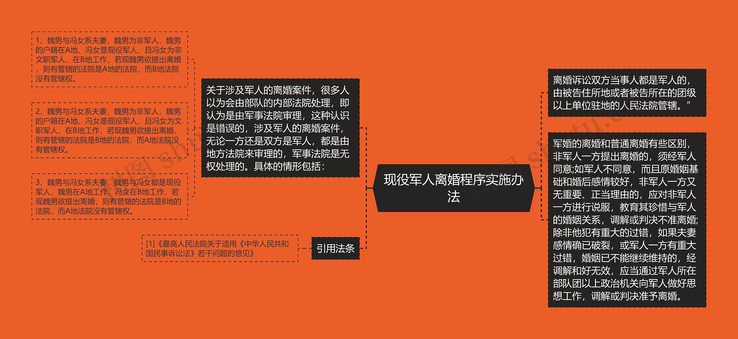 现役军人离婚程序实施办法