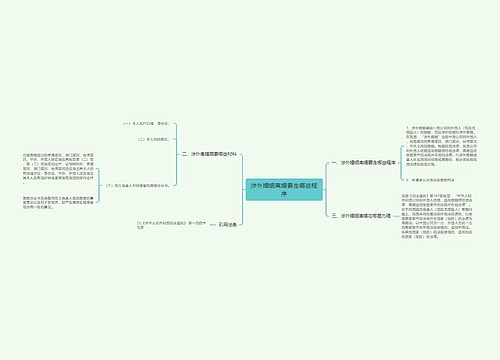 涉外婚姻离婚要走哪些程序