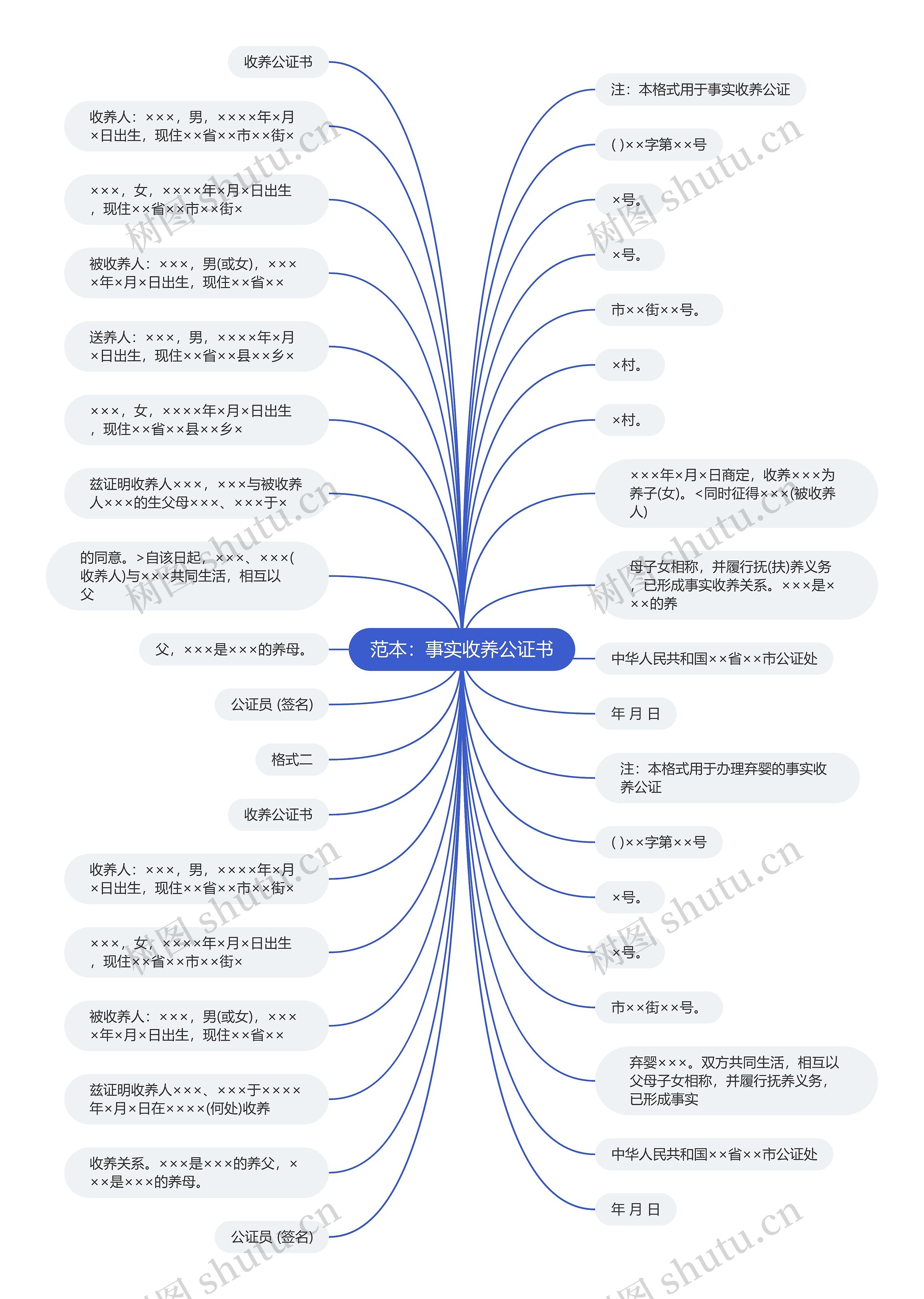 范本：事实收养公证书