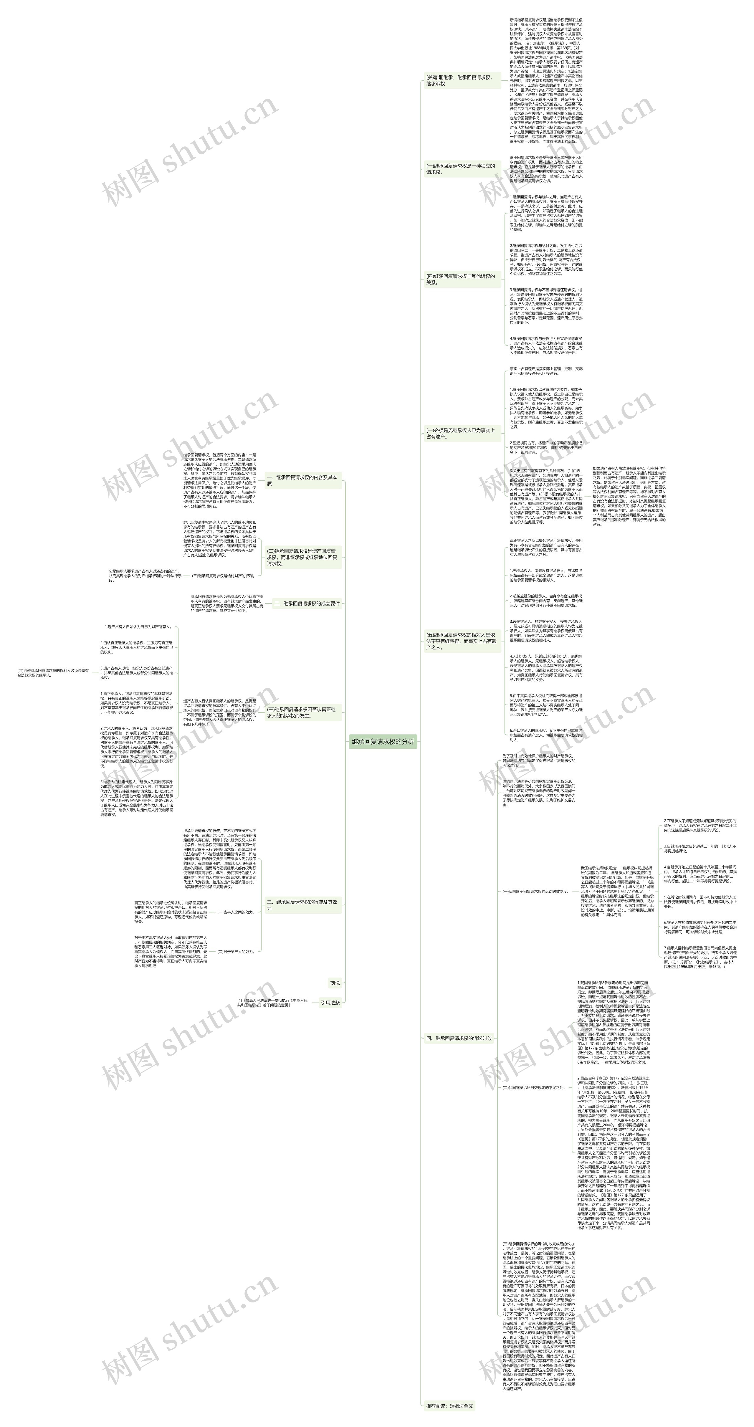 继承回复请求权的分析思维导图