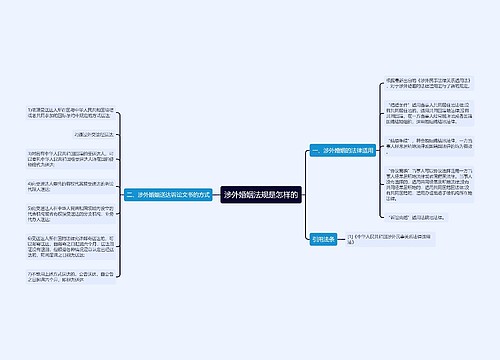 涉外婚姻法规是怎样的