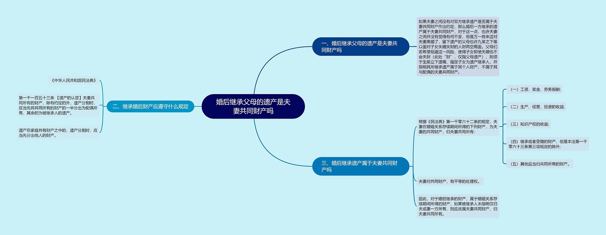 婚后继承父母的遗产是夫妻共同财产吗